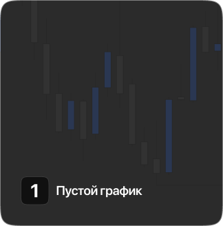 Пустой график